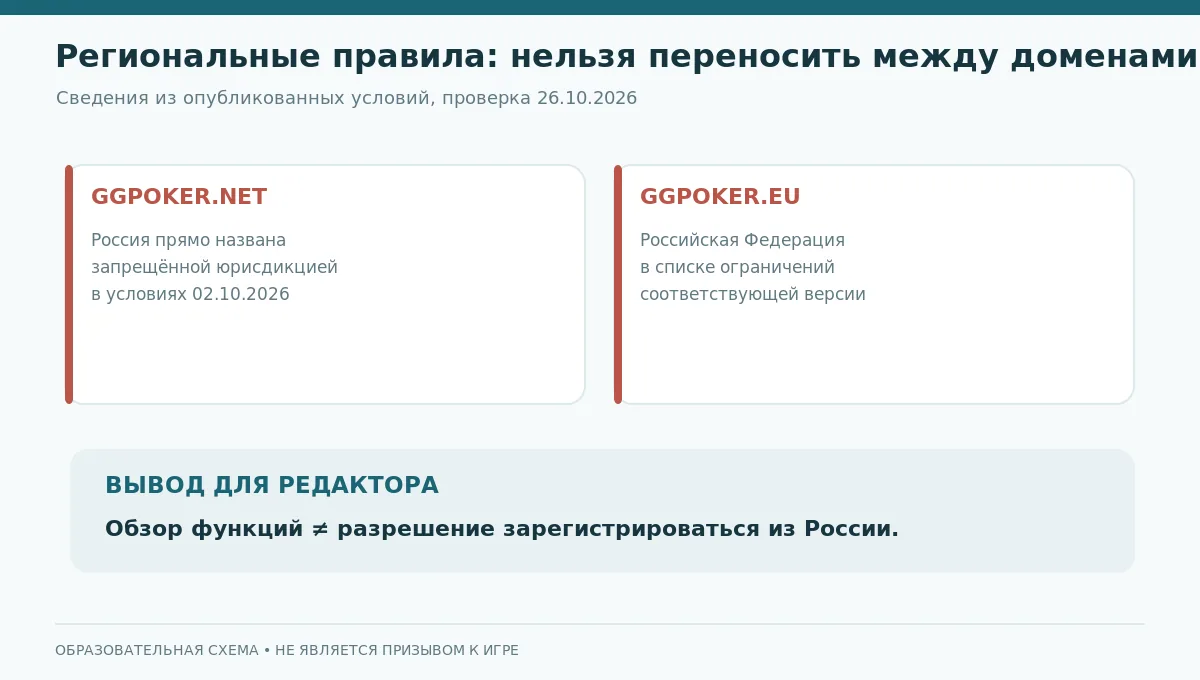 Матрица юридических и технических условий использования международного покер-рума