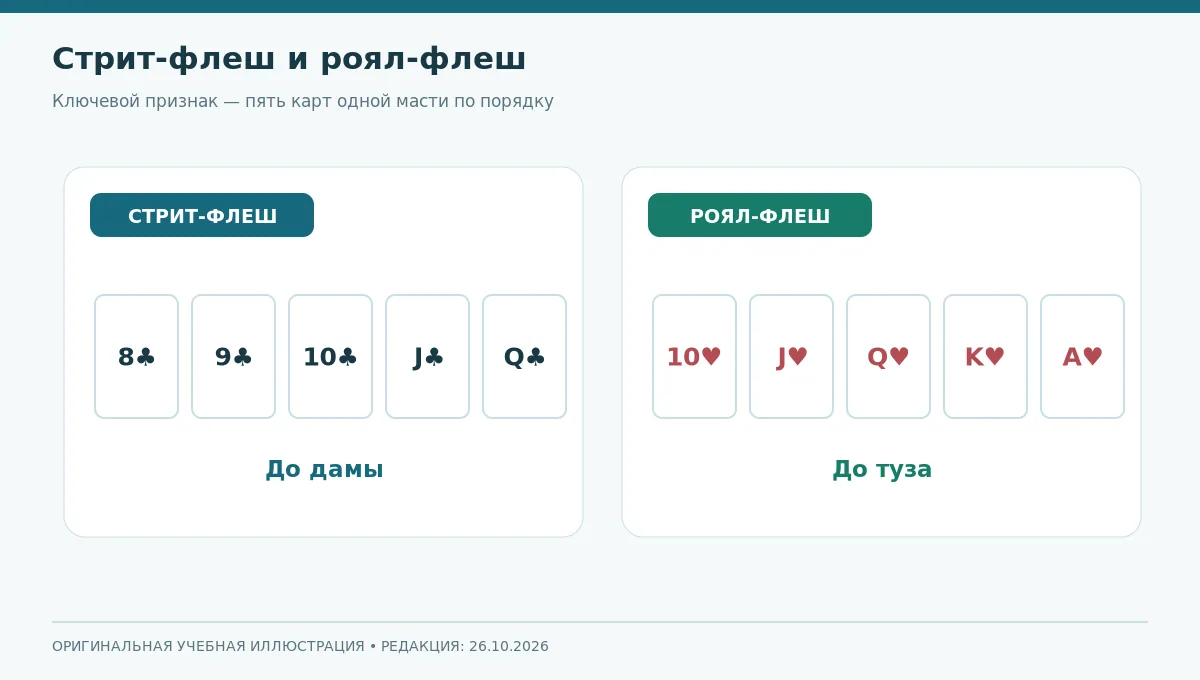 Примеры последовательности 8–9–10–J–Q одной масти и роял-флеша 10–J–Q–K–A