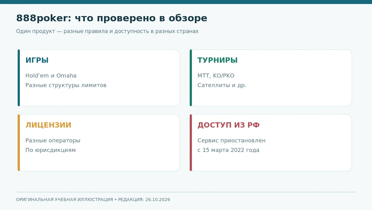 Информационная карточка 888poker: дисциплины, турниры, региональные правила и статус для РФ