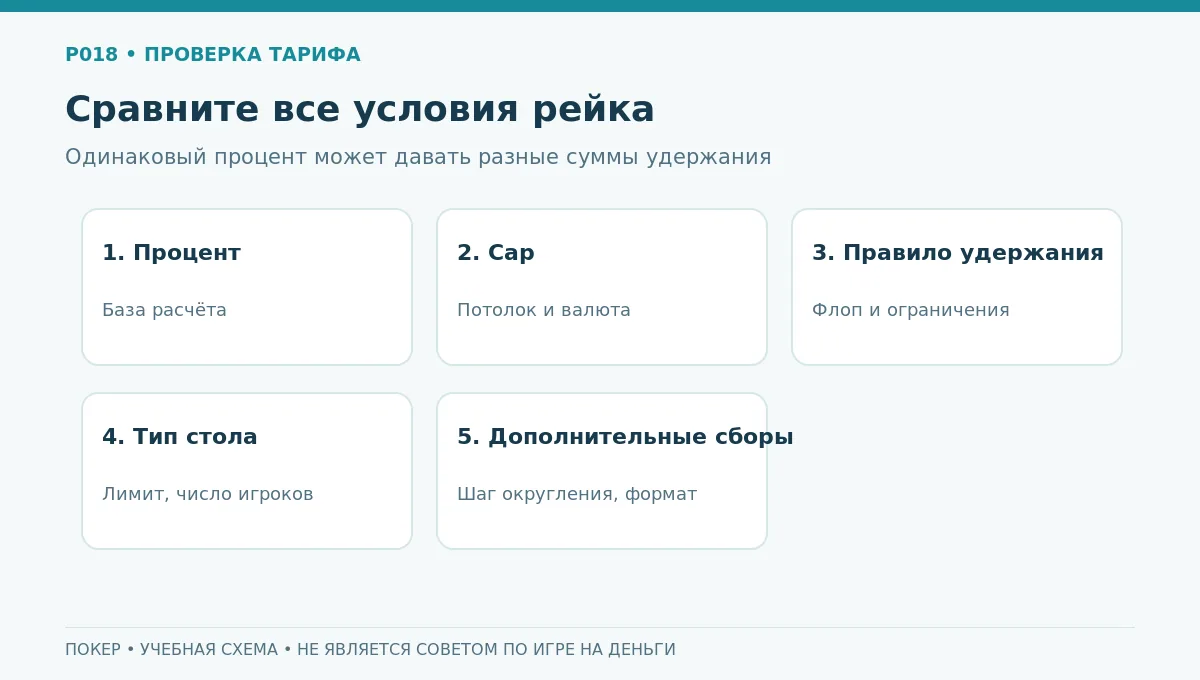 Чек-лист сравнения рейка по пяти параметрам