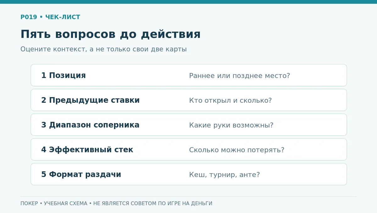 Чек-лист из пяти вопросов перед решением на префлопе