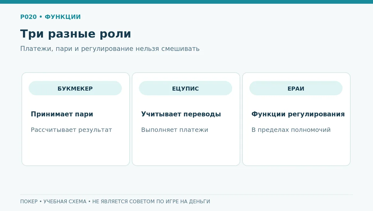 Сравнение функций букмекера, ЕЦУПИС и ЕРАИ
