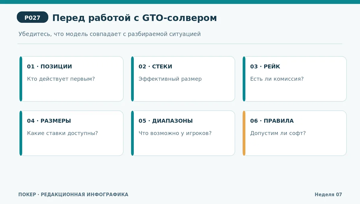 Чек-лист проверки модели солвера: позиции, стеки, рейк, размеры ставок, диапазоны и правила использования