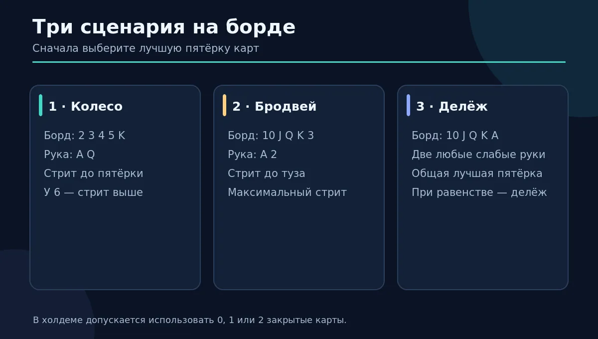 Три сценария на доске: колесо, бродвей и одинаковая общая пятёрка