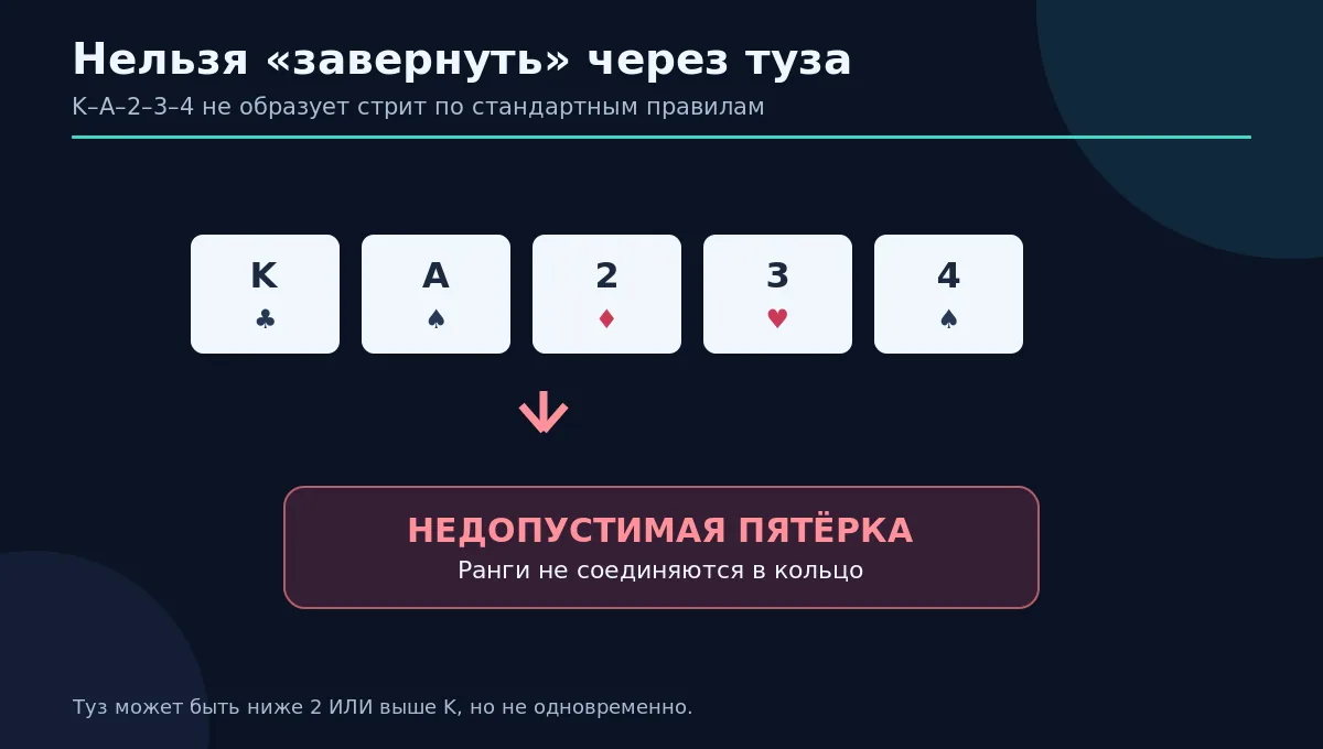 Линейная последовательность рангов и недопустимый переход K-A-2