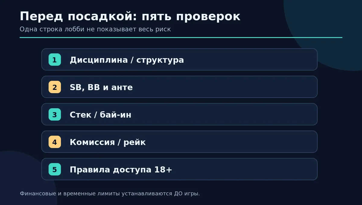 Чек-лист: тип игры, ставки, стек, комиссия, правила доступа