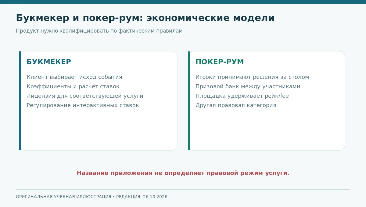 Сравнение двух механик: букмекер принимает ставки на событие, покер-рум организует банк между игроками