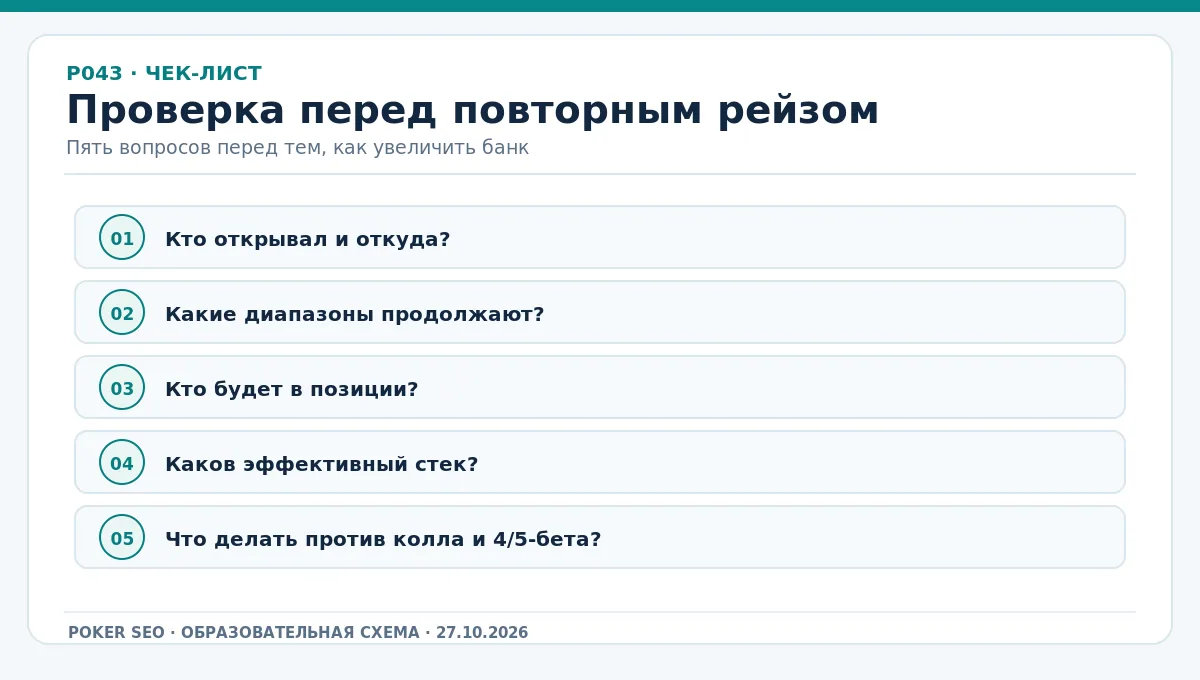Чек-лист 3-бета: позиция, диапазон, эффективный стек, размер, план ответа