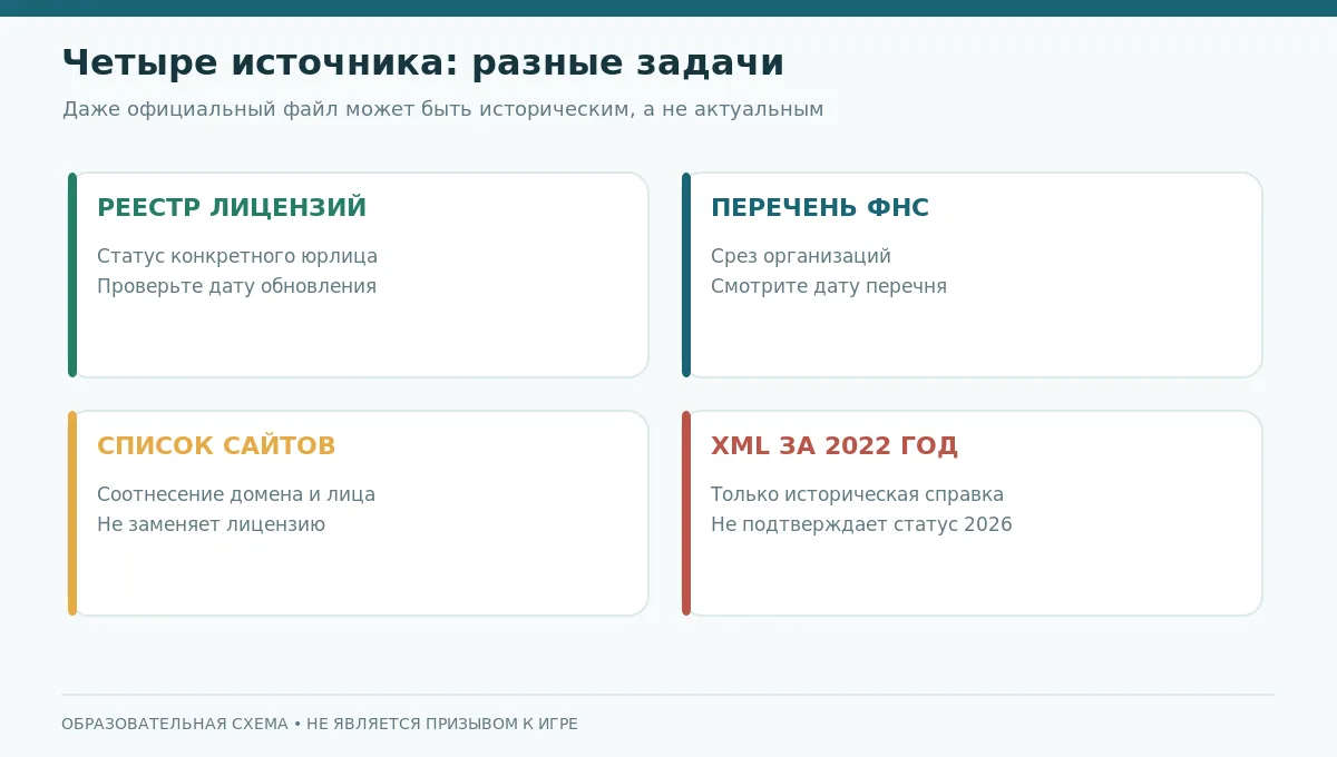 Матрица надёжности источников: актуальный реестр, датированный перечень, список сайтов и архив
