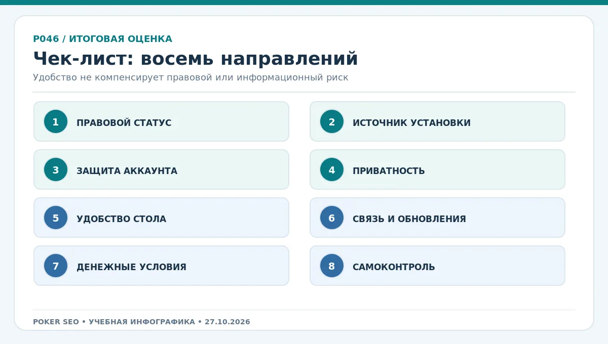 Пошаговый чек-лист мобильного приложения: от законности до самоконтроля